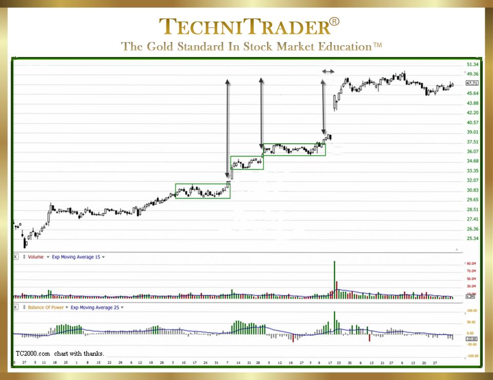 What Is The Best Earnings Season Stock Trading Strategy Candlestick