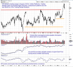 Trading Range Compression Patterns - Candlestick Patterns Explained by ...