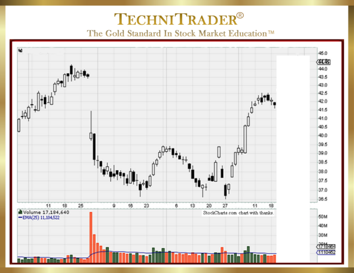 What Are Candlestick Patterns of Stock Market Participant Groups ...