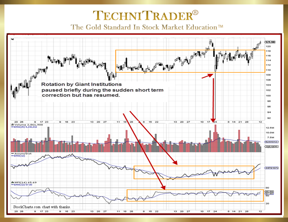 What Are the Best Candlestick Pattern Stock Indicators? - Candlestick ...