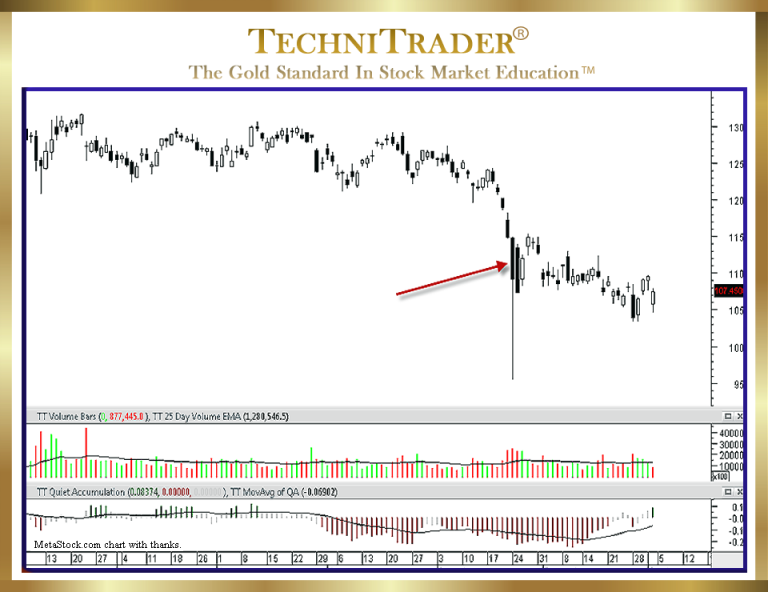 Why Do Extraordinarily Long Indecision Day Candlestick Patterns Occur ...