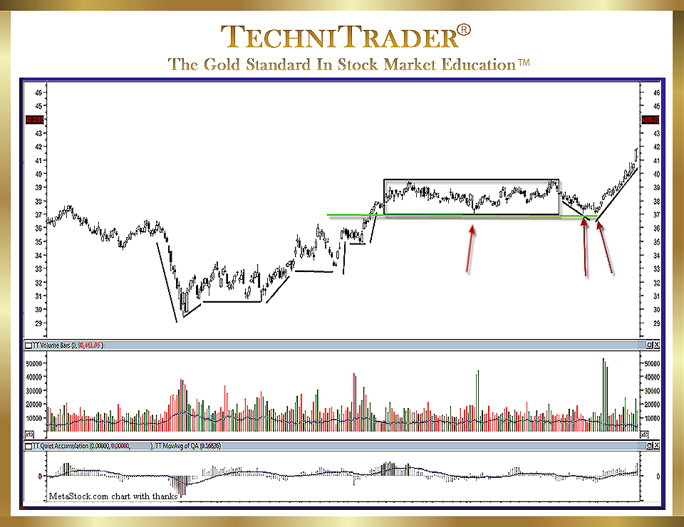 How to Read a Candlestick Chart for Stock Trading - Candlestick ...