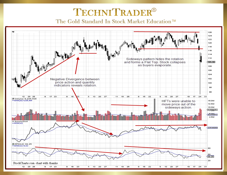 How to Identify New Sell Short Topping Candlestick Patterns